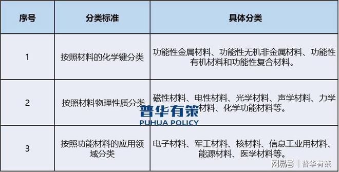 性新材料是未来材料行业发展的重要方向j9国际站登录多样化功能、高性能功能(图1)