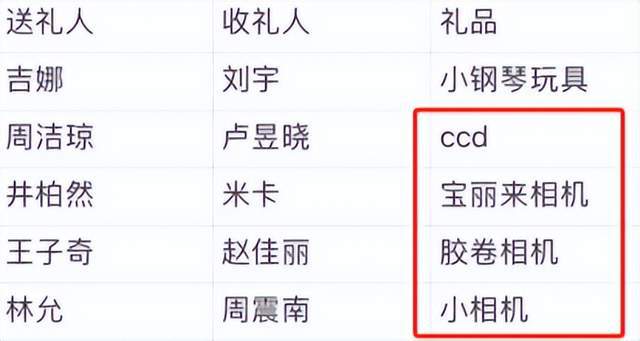 嫌弃微博之夜送礼又添名场面真心礼物太难得九游会真人游戏第一品牌送自己眼罩被208