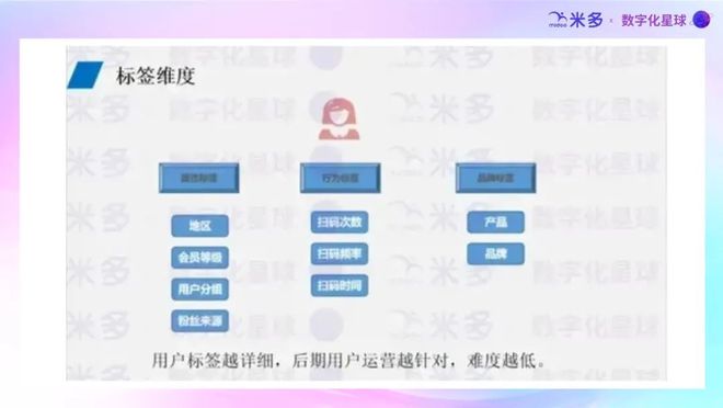 品牌在用的消费者促销及全域会员经营策略！J9国际网站盘点东鹏特饮／红牛／金典等(图8)