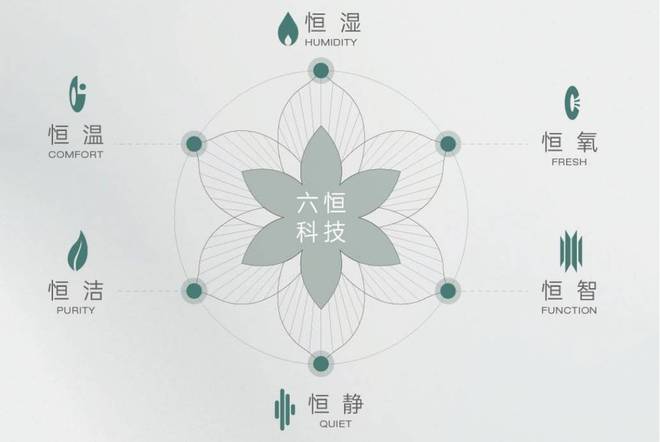 户型-潜力怎么样-全面介绍九游会皖投安澜府售楼中心-(图4)