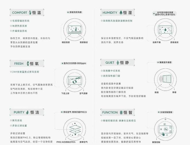 户型-潜力怎么样-全面介绍九游会皖投安澜府售楼中心-(图3)