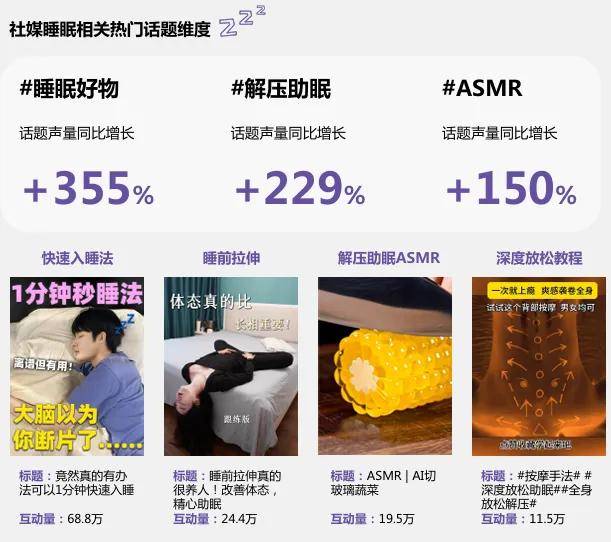 眠情况」 社媒洞察报告九游会网址是多少「